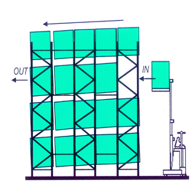 въезжать в стеллажи